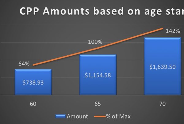 CPP Amounts Retirement Planning